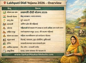 Lakhpati Didi Yojana 2026 kya hai