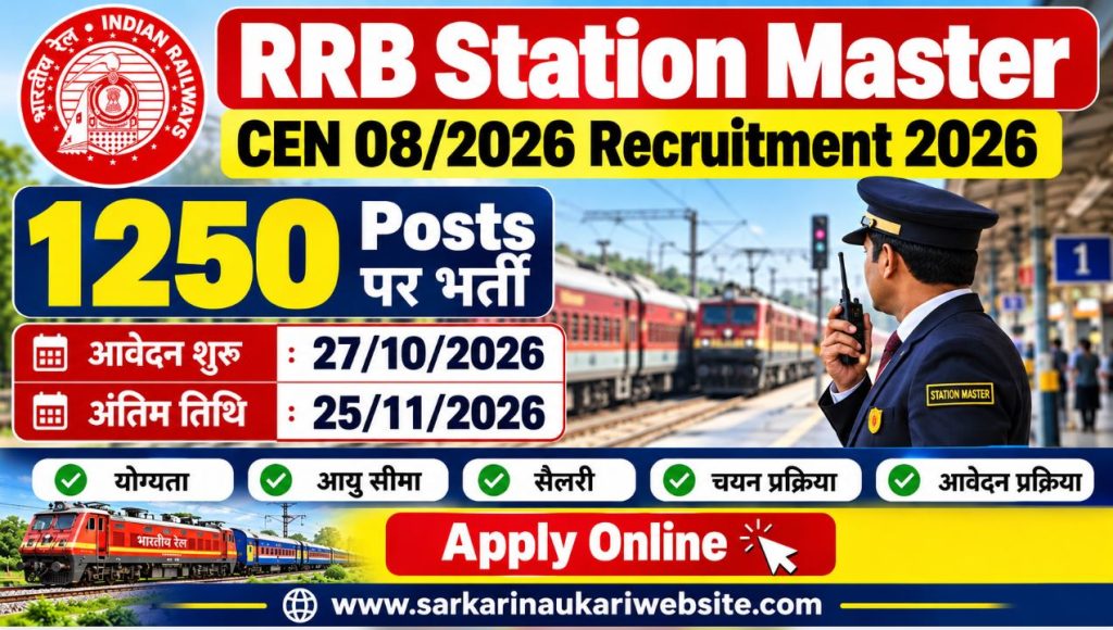 RRB-Station-Master-Recruitment-2026-1250-पद-Apply-Online